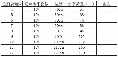 對(duì)比表