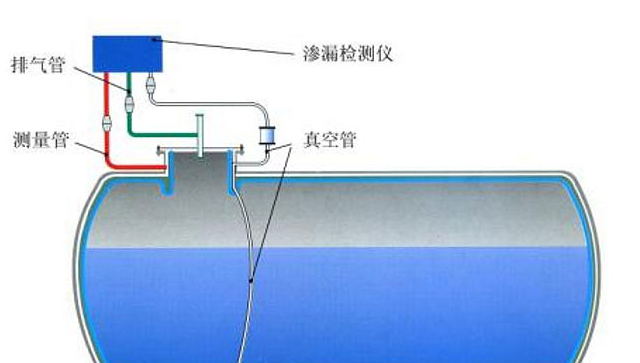 玻璃鋼雙層罐